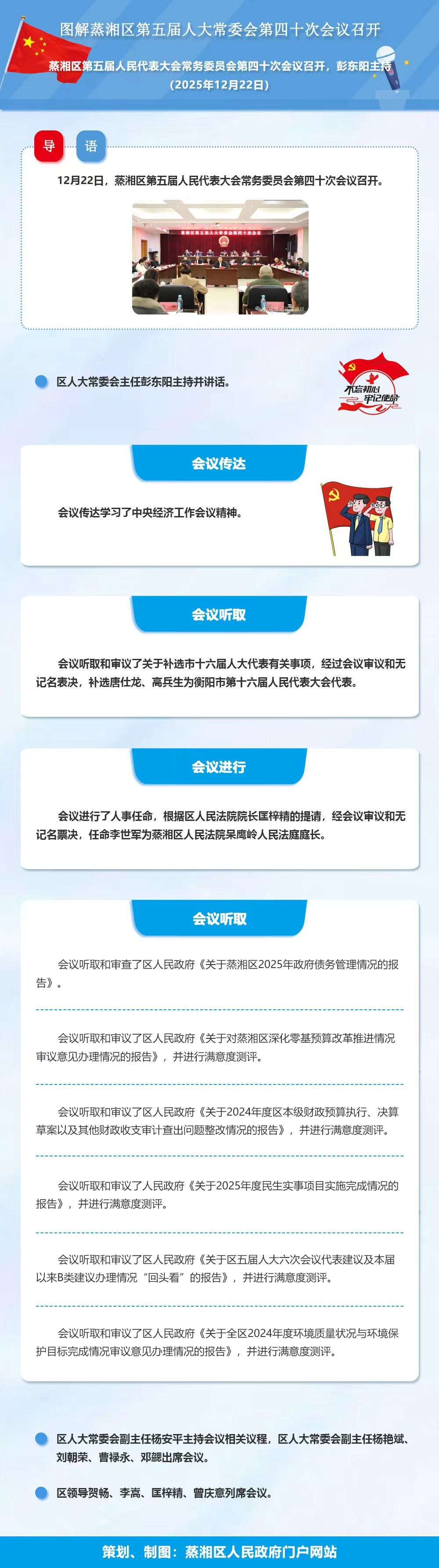 图解：蒸湘区第五届人大常委会第四十次会议召开（2025.12.22）